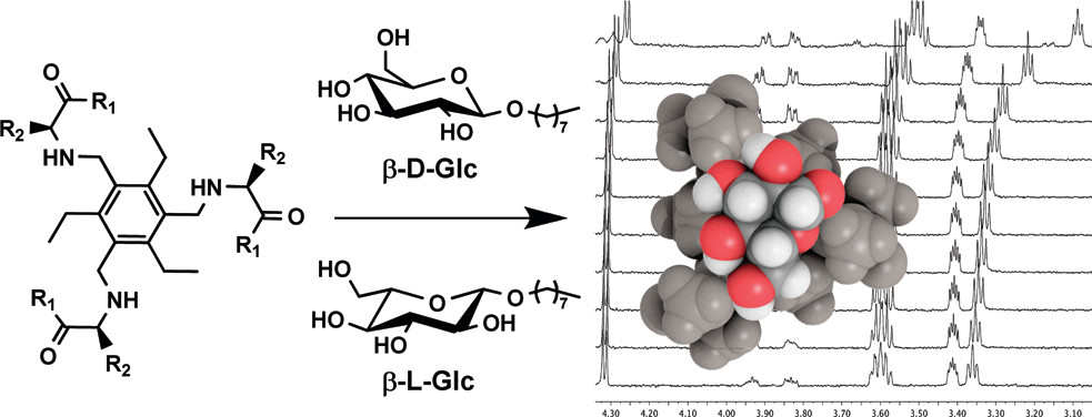 Reprinted with permission from J. Org. Chem., 2010, 75, 3878–3881. Copyright © 2010 American Chemical Society