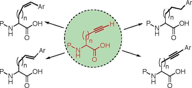 Reprinted with permission from J. Org. Chem., 2006, 71, 2802–2810. Copyright © 2006 American Chemical Society
